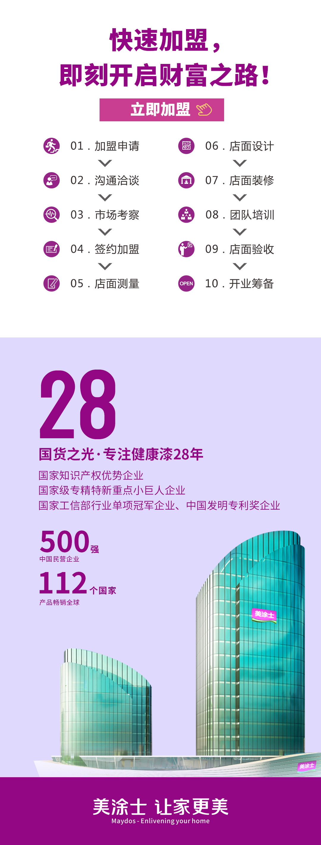 yth2206游艇会漆代理加盟